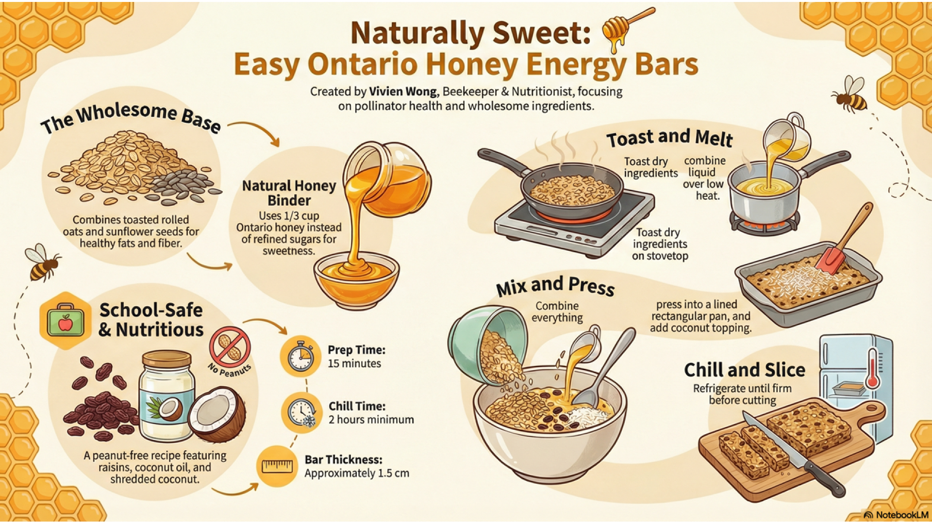 https://whitewaterhoney.com/image/cache/catalog/Blog/Naturally-Sweet-Honey-Energy-Bars-1920x1080.png https://whitewaterhoney.com/image/cache/catalog/Blog/Naturally-Sweet-Honey-Energy-Bars-1920x1080.png